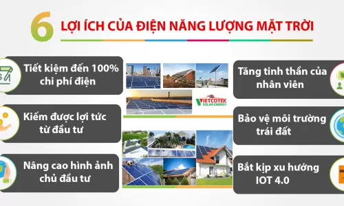 điện mặt trời bao lâu hoàn vốn