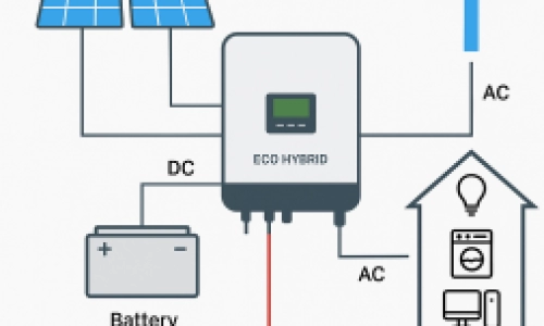 INVERTER ECO HYBRID 12KW – TRÁI TIM MẠNH MẼ CỦA HỆ MẶT TRỜI THẾ HỆ MỚI