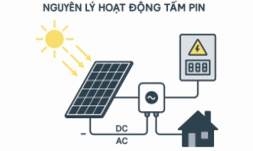 giới thiệu Tấm Pin Năng Lượng Mặt Trời Jinko 585W
