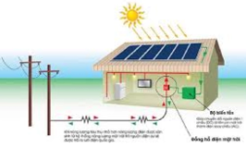 LẮP ĐẶT HỆ THỐNG NĂNG LƯỢNG MẶT TRỜI