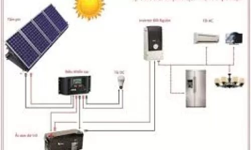hệ thống điện mặt trời độc lập