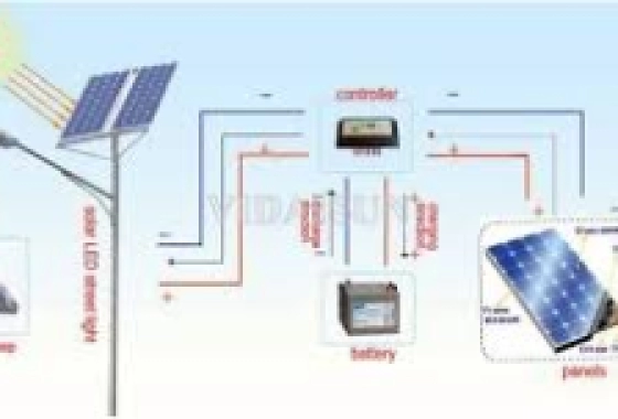 Nguyên lý hoạt động hệ thống đèn năng lượng mặt trời